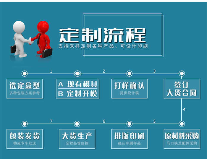 【西域特產(chǎn)】商家贈(zèng)品專用包裝，小型禮品鐵盒包裝_14.jpg