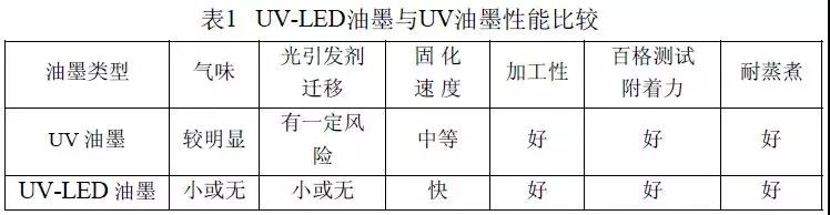 馬口鐵印刷工藝方式對(duì)比表